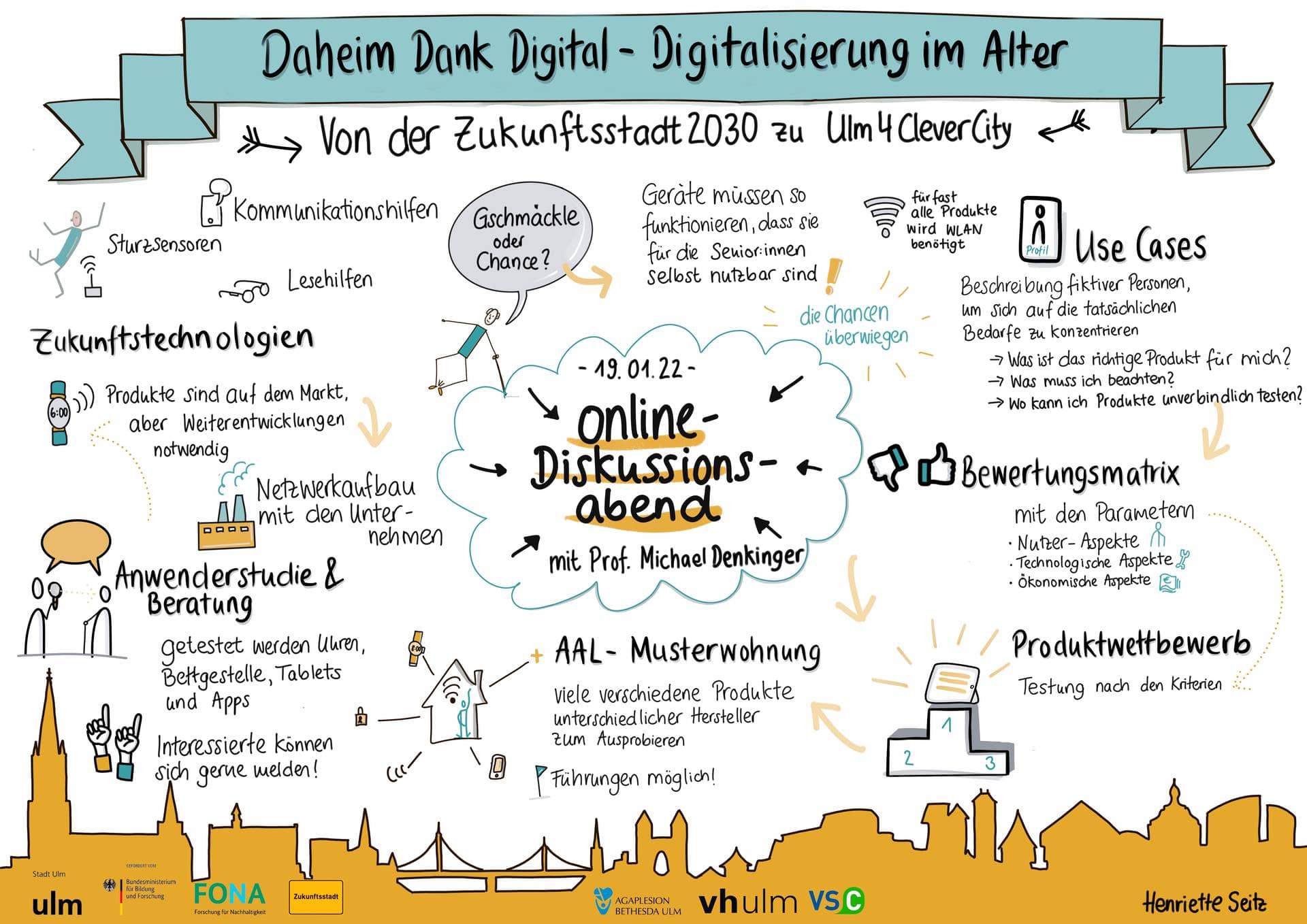 Graphic Recording | Daheim Dank Digital